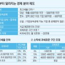 가업승계 세제혜택 확대 가업승계 사전 증여세 20년 분할 납부에 中企 "장수기업 육성 틀 마련" 이미지