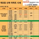 주식회사부동산라인중개법인 이미지