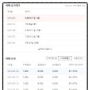 하나은행 인동지점 이미지