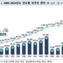 아시아행정사사무소 이미지