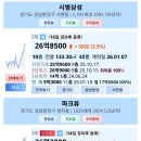 안양 경남아너스빌시티 이미지