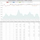 진량이안공인중개사사무소 | 경상북도 경산시 진량읍 선화리 이안경산진량아파트아파트 시세 및 매매 실거래가 분석 (2022년 03...