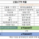 신흥하나공인중개사사무소 네이버블로그