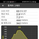 우암어린이회관 네이버블로그
