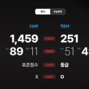 이레학원 - 계양구 도두리로 33 | 이레학원