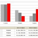 비앤피물류