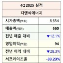 지엔씨 | 지엔씨에너지 기업분석｜AI 데이터센터 비상발전기 1위·수주잔고 3,967억 핵심 정리