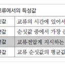 교류에서의 특성값 문제 및 해설 - 소방설비기사 전기 이미지