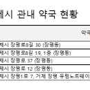 신세계열린약국 이미지