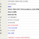 소답동202 이미지