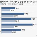 OECD : 한국 사회는 '황금 티켓 증후군'에 걸려있다 이미지