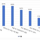 기능발전 이미지