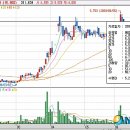 (주)웨스텍 코리아 이미지