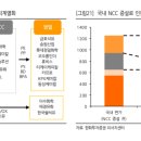 금호티엔씨
