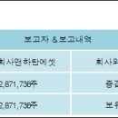 주식회사 지코 전자신문