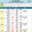 12월 22일 개포주공1단지 시세및 이주시기 이미지