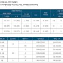 신안동6 이미지