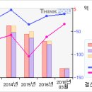 지아이블루#[첫 상한가따라잡어.. 말어..?-4 月4 日] 이미지