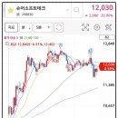 지엔씨 소프트 이미지