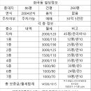 강서구-86 이미지