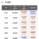 숙제&실전반 3주차 후기 이미지