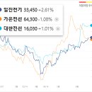 (주)디에스에너지 이미지