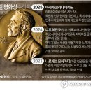 노벨문구 이미지