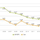 시흥세무서 이미지