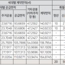 수원역 푸르지오 더스마트 이미지
