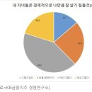 "이젠 자수성가 어려워... 재산 미리 물려줘야" 이미지