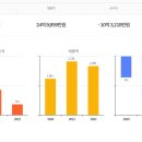 다담커뮤니케이션 네이버블로그