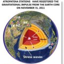 과학자에 의해 설명되는 하늘의 소음 Sky noise : rational explanations= acoustic-gravitation waves 이미지