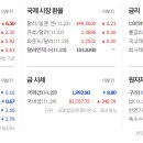 이상엔지니어링주