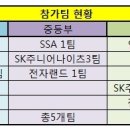 2016년 도지자시 용인시 대표 선발전 참가팀 및 경기시간 안내입니다. 이미지