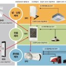 이노시스템 이미지