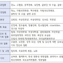 송도원비뇨의학과의원 이미지