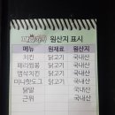 페리카나치킨포항 이미지