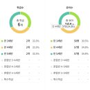 은선유치원 이미지