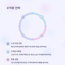 AI 전자책 출판 이미지