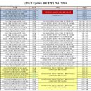 [심화이론] 2025년 랜드하나 EBS 공인중개사 부동산공시법 | [무료]경기도지식인 공인중개사시험 무료 최신강의 직장인 수강방법(박문각,EBS랜드하나)