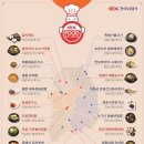 춘향휴게소(순천방향) 네이버블로그
