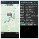20250212 경남 함양 대보름 눈꽃산행 시점&amp; 오도재공영주차장_오도봉_삼신봉_등구치_백운산_실상사입구_공영주차장 [GPX첨부] 이미지
