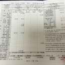 상주제일병원 | 출산기록 / 산본제일 제왕절개 비용 '산본제일병원 제왕절개 후기'