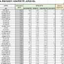 (주)정우토건 이미지