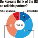 Trump's America is losing Koreans 트럼프의 미국, 한국인들의 반감 심화 이미지