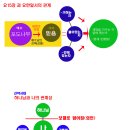 초강추필독 ~! 구원론 패러다임의 전환 시리즈1(성경적인글 - 김온유전도사) 이미지