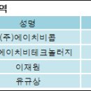 에이치비콥