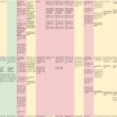 지성당구장 이미지