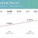 JTBC 드라마 '기상청 사람들' 시청률 추이 이미지