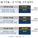 안철수 신당 지지율 23%, 타당성 짚어보니 이미지